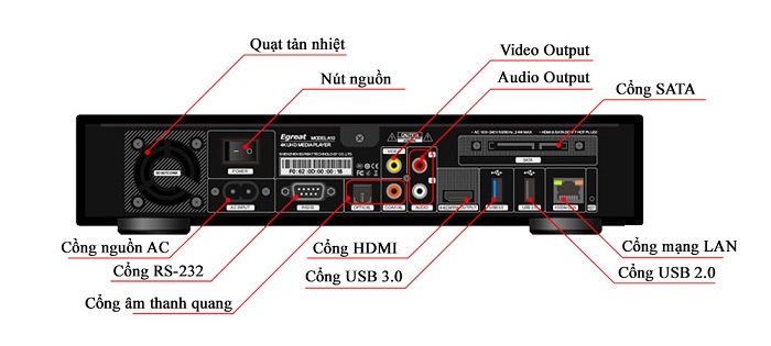   Android TV Box EGreat a10 cao cấp