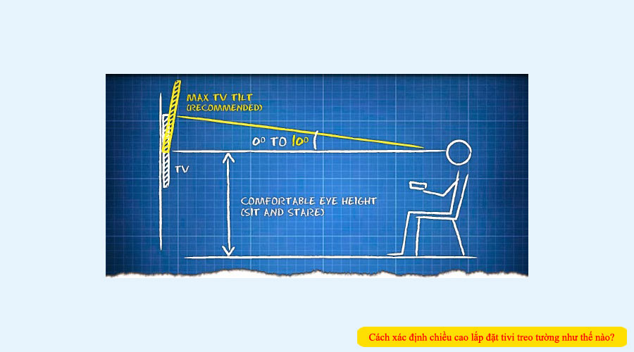 Cách xác định chiều cao lắp đặt tivi treo tường như thế nào?